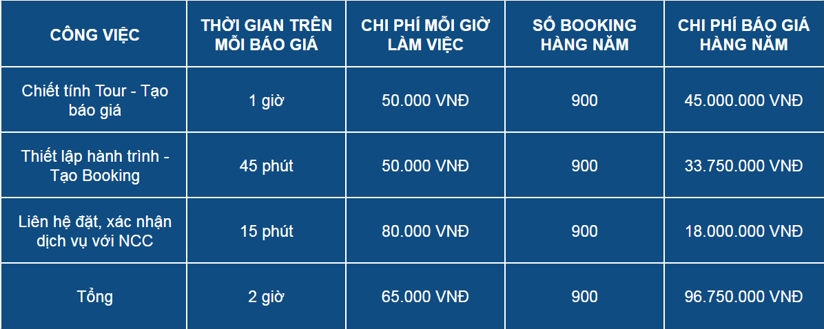 quan-tri-doanh-nghiep-du-lich-ton-kem-nhu-the-nao