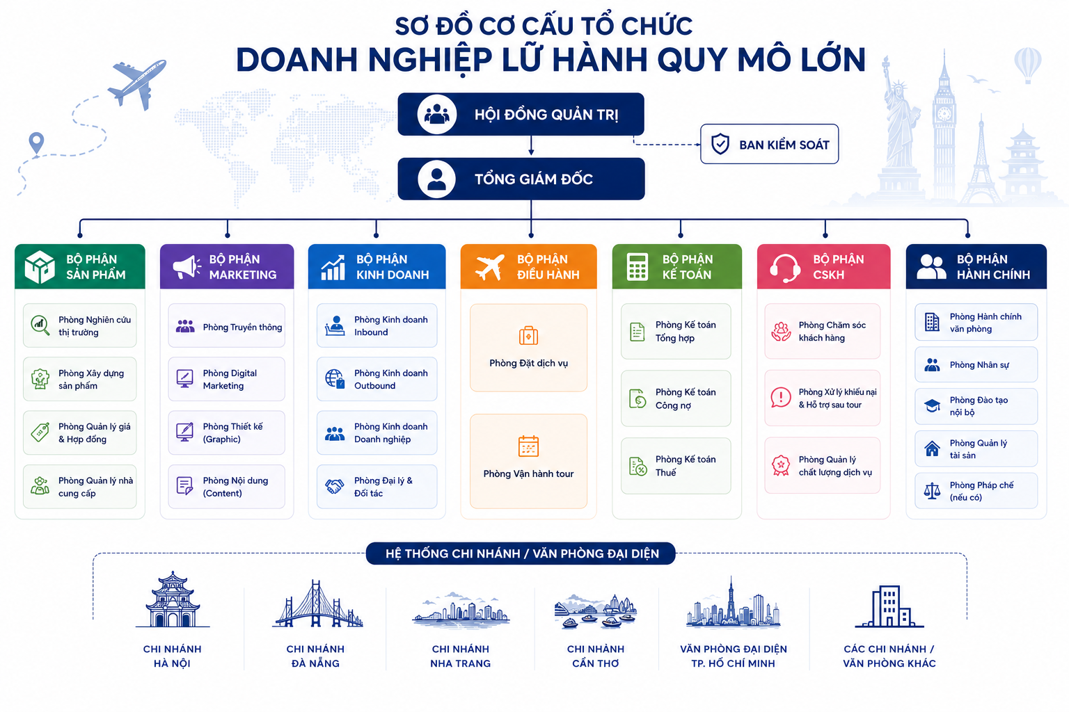So-do-co-cau-to-chuc-doanh-nghiep-lu-hanh-co-quy-mo-lon_travelmaster.vn