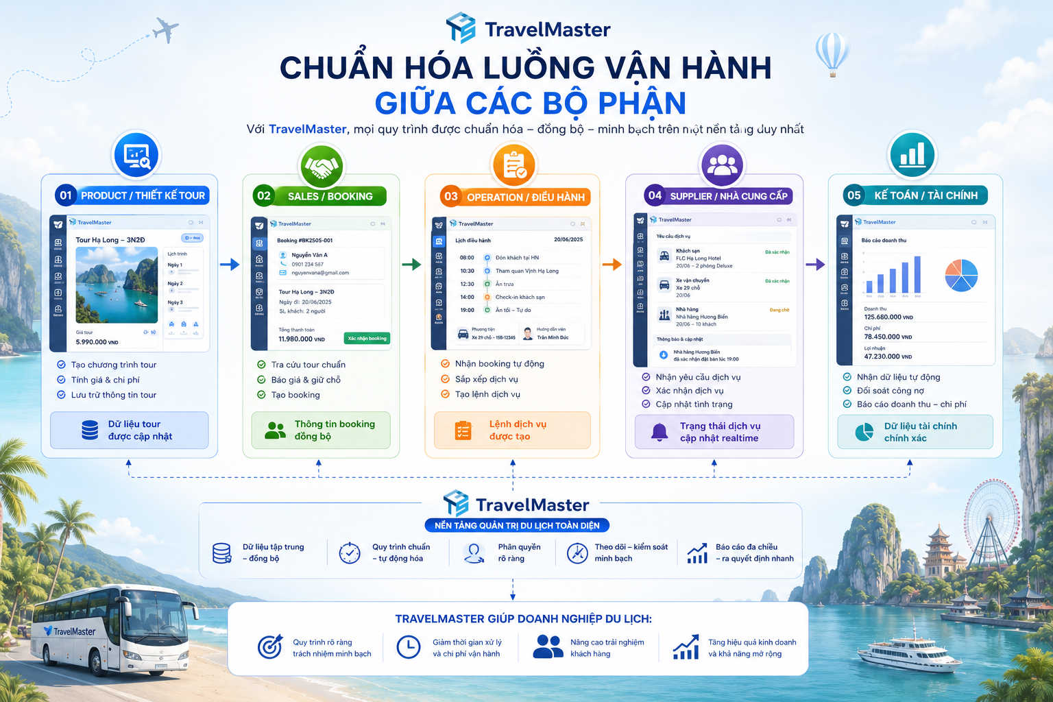 Ung-dung-phan-mem-TravelMaster-de-chuan-hoa-quy-trinh-van-hanh-cua-cong-ty-du-lich-lu-hanh_travelmaster