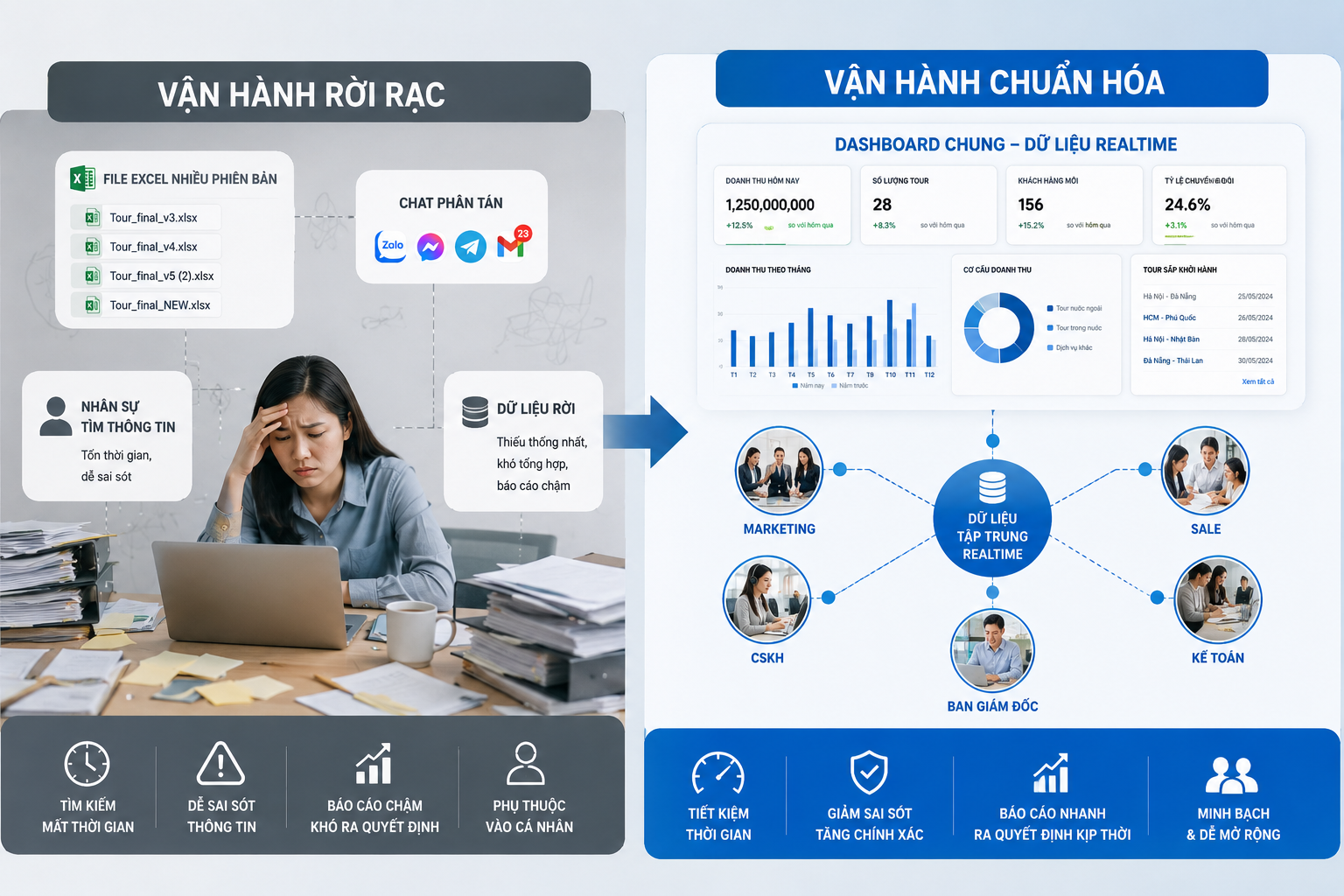 Vai-tro-cua-quy-trinh-van-hanh-chuyen-nghiep-doi-voi-doanh-nghiep_travelmaster.vn